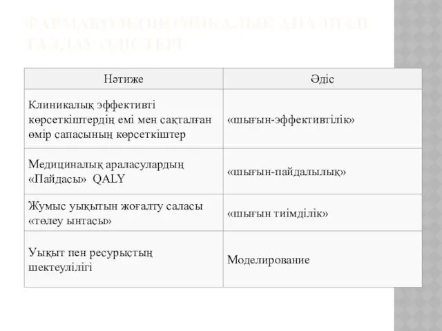 ФАРМАКОЭКОНОМИКАЛЫҚ АНАЛИЗДІ ТАЛДАУ ӘДІСТЕРІ