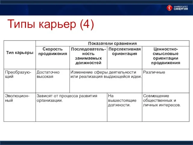 Типы карьер (4)