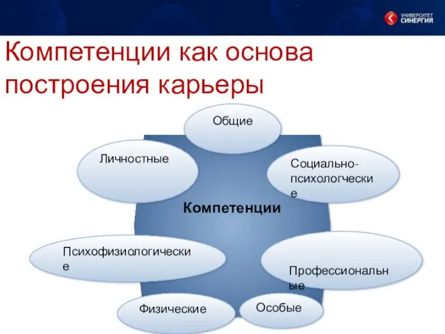 Компетенции как основа построения карьеры