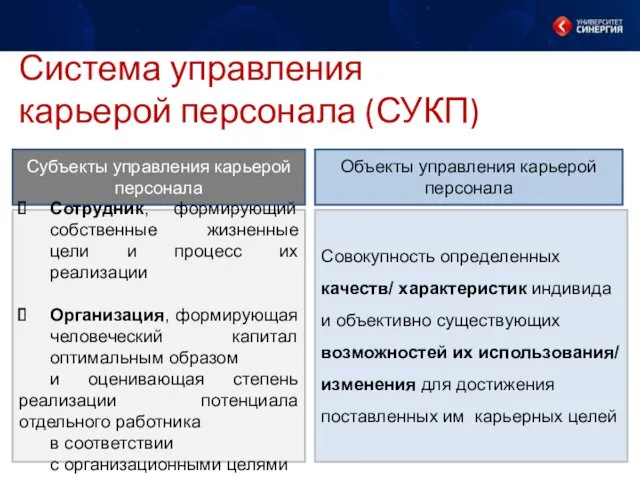 Система управления карьерой персонала (СУКП) Субъекты управления карьерой персонала Объекты управления карьерой персонала