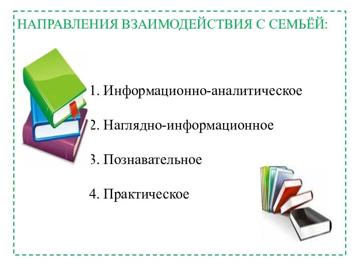 1. Информационно-аналитическое 2. Наглядно-информационное 3. Познавательное 4. Практическое НАПРАВЛЕНИЯ ВЗАИМОДЕЙСТВИЯ С СЕМЬЁЙ: