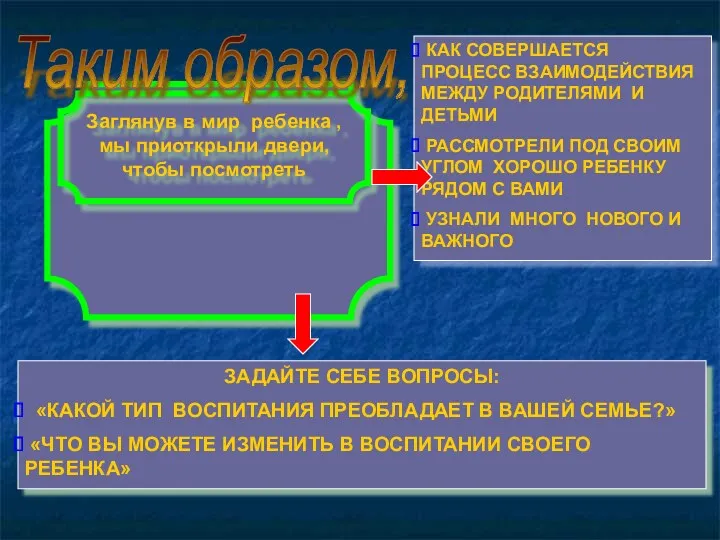 ЗАДАЙТЕ СЕБЕ ВОПРОСЫ: «КАКОЙ ТИП ВОСПИТАНИЯ ПРЕОБЛАДАЕТ В ВАШЕЙ СЕМЬЕ?»