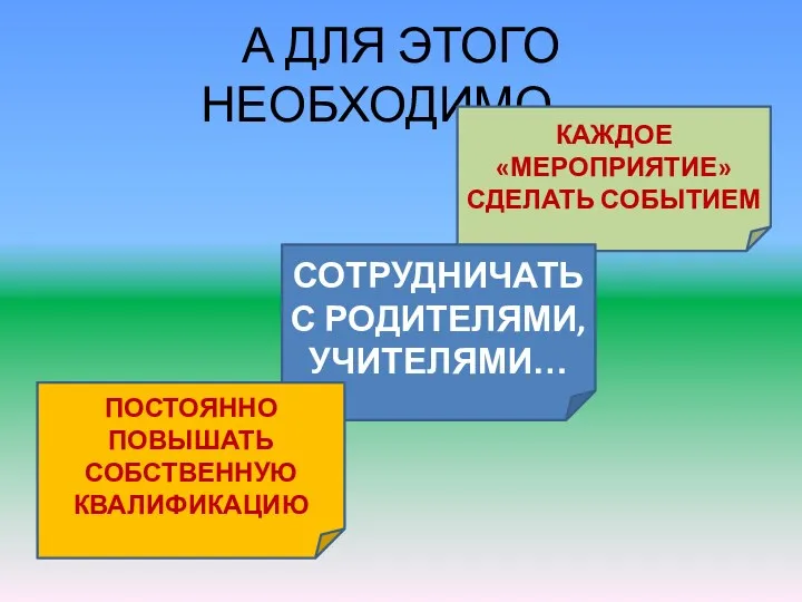 А ДЛЯ ЭТОГО НЕОБХОДИМО… КАЖДОЕ «МЕРОПРИЯТИЕ» СДЕЛАТЬ СОБЫТИЕМ СОТРУДНИЧАТЬ С РОДИТЕЛЯМИ, УЧИТЕЛЯМИ… ПОСТОЯННО ПОВЫШАТЬ СОБСТВЕННУЮ КВАЛИФИКАЦИЮ