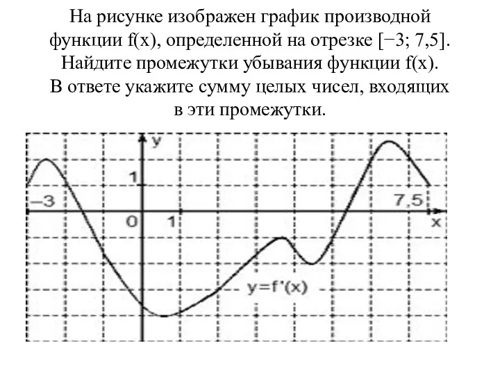 На рисунке изображен график производной функции f(x), определенной на отрезке [−3; 7,5]. Найдите