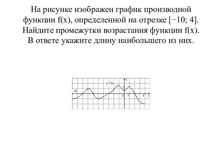 На рисунке изображен график производной функции f(x), определенной на отрезке [−10; 4]. Найдите