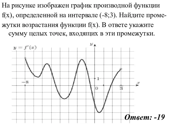 На рисунке изображен график производной функции f(x), определенной на интервале (-8;3). Найдите проме-