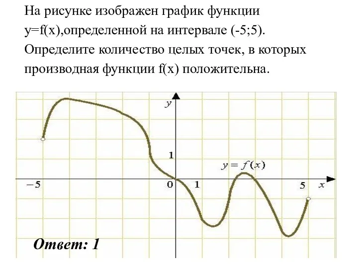 На рисунке изображен график функции y=f(x),определенной на интервале (-5;5). Определите количество целых точек,