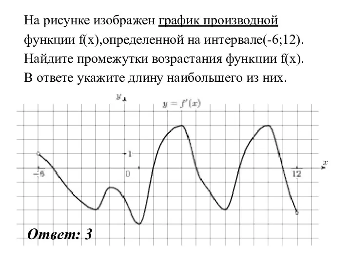 На рисунке изображен график производной функции f(x),определенной на интервале(-6;12). Найдите промежутки возрастания функции
