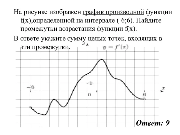 На рисунке изображен график производной функции f(x),определенной на интервале (-6;6). Найдите промежутки возрастания