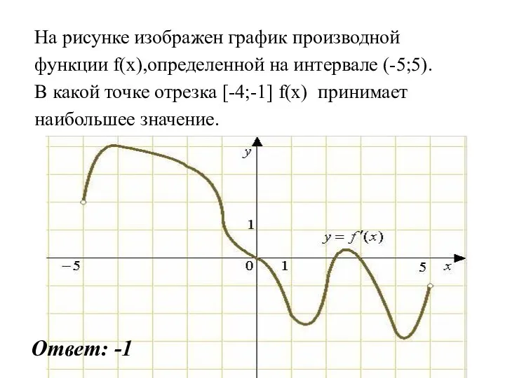 На рисунке изображен график производной функции f(x),определенной на интервале (-5;5). В какой точке