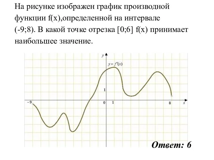 На рисунке изображен график производной функции f(x),определенной на интервале (-9;8). В какой точке