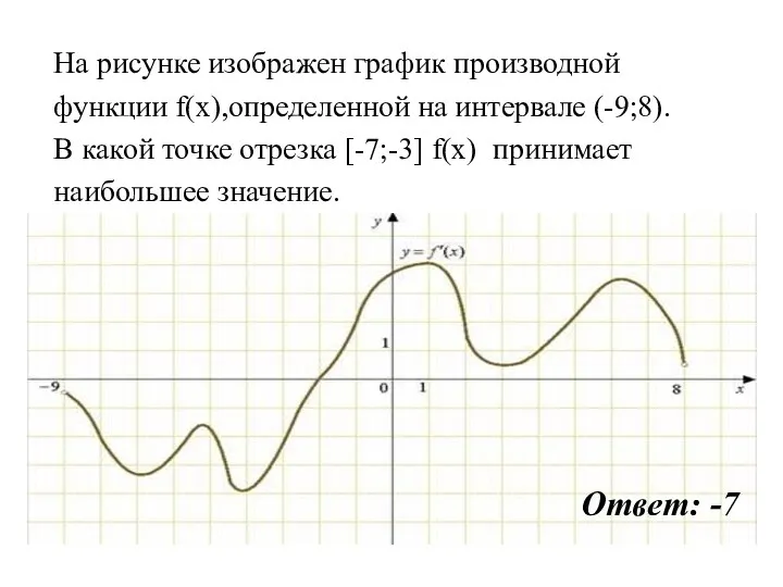 На рисунке изображен график производной функции f(x),определенной на интервале (-9;8). В какой точке