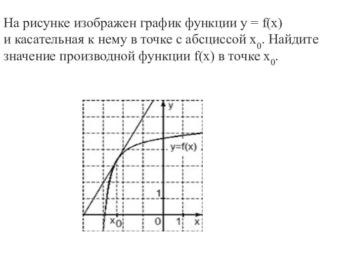На рисунке изображен график функции y = f(x) и касательная к нему в
