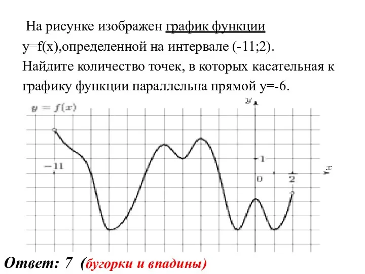 На рисунке изображен график функции y=f(x),определенной на интервале (-11;2). Найдите количество точек, в