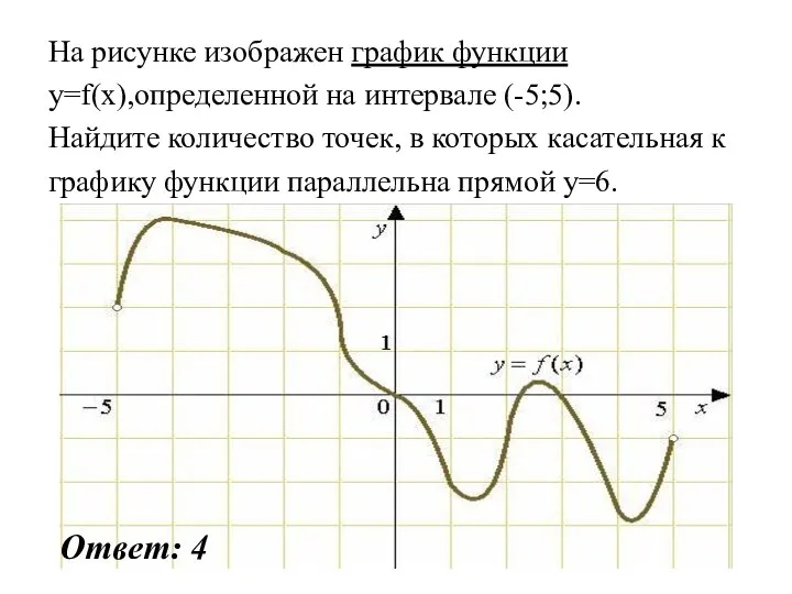 На рисунке изображен график функции y=f(x),определенной на интервале (-5;5). Найдите количество точек, в