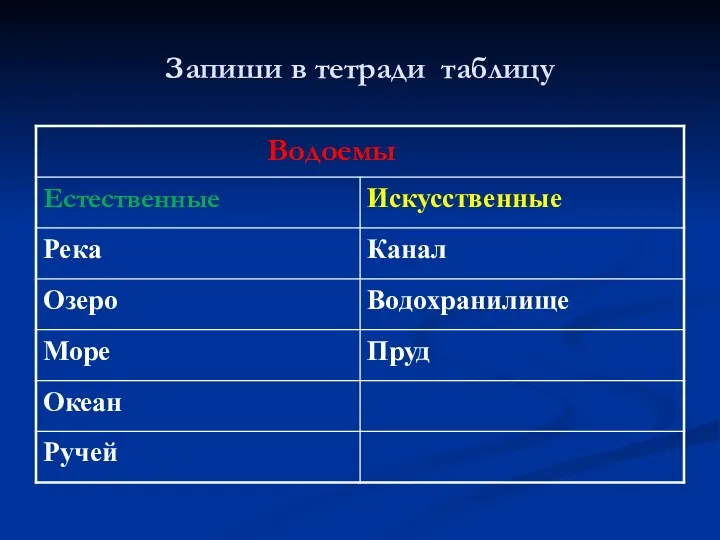 Запиши в тетради таблицу