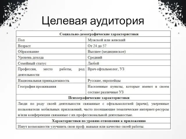 Целевая аудитория