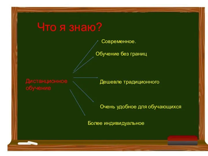 Дистанционное обучение Обучение без границ Дешевле традиционного Очень удобное для