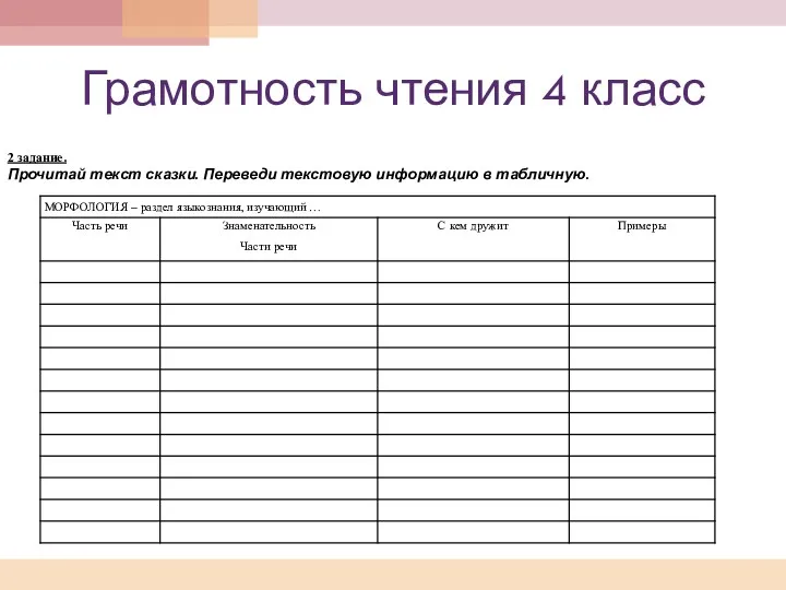 Грамотность чтения 4 класс 2 задание. Прочитай текст сказки. Переведи текстовую информацию в табличную.