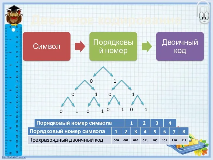 Двоичное кодирование