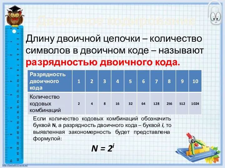 Длину двоичной цепочки – количество символов в двоичном коде –