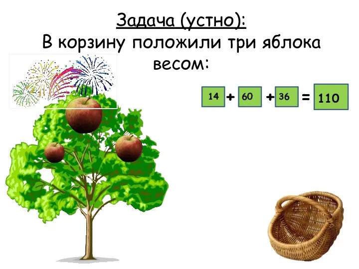 Задача (устно): В корзину положили три яблока весом: 14 60 36 110 + + =