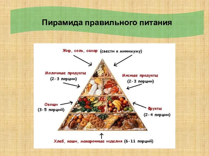 Пирамида правильного питания