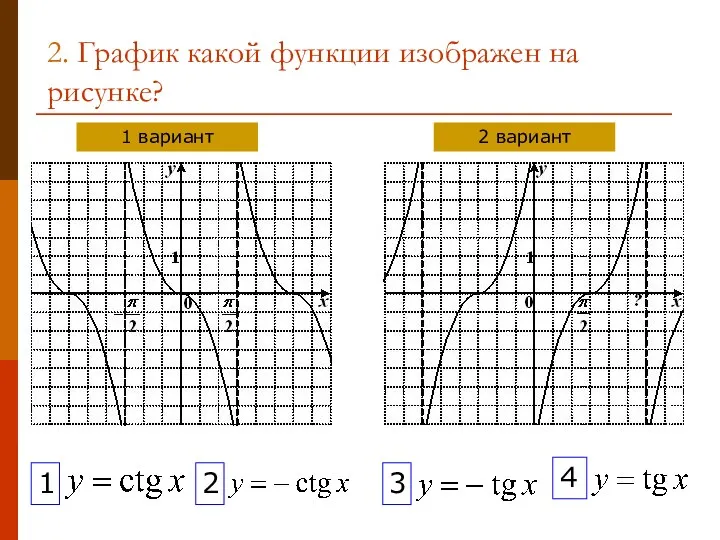 2. График какой функции изображен на рисунке? 1 2 3 4 1 вариант 2 вариант