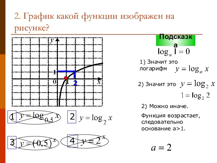 2. График какой функции изображен на рисунке? 1 2 3