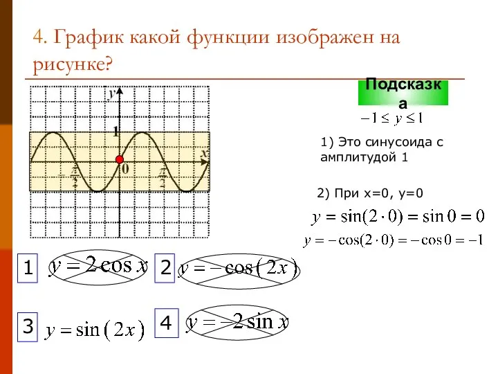 4. График какой функции изображен на рисунке? 1 2 3