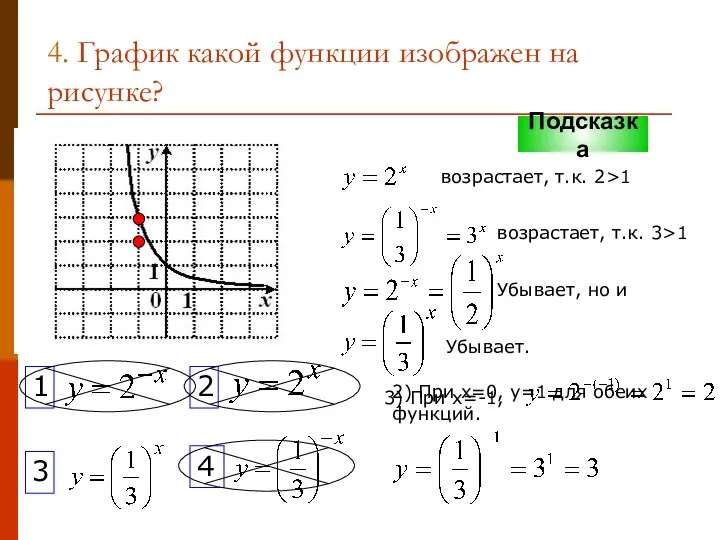 4. График какой функции изображен на рисунке? 1 2 3