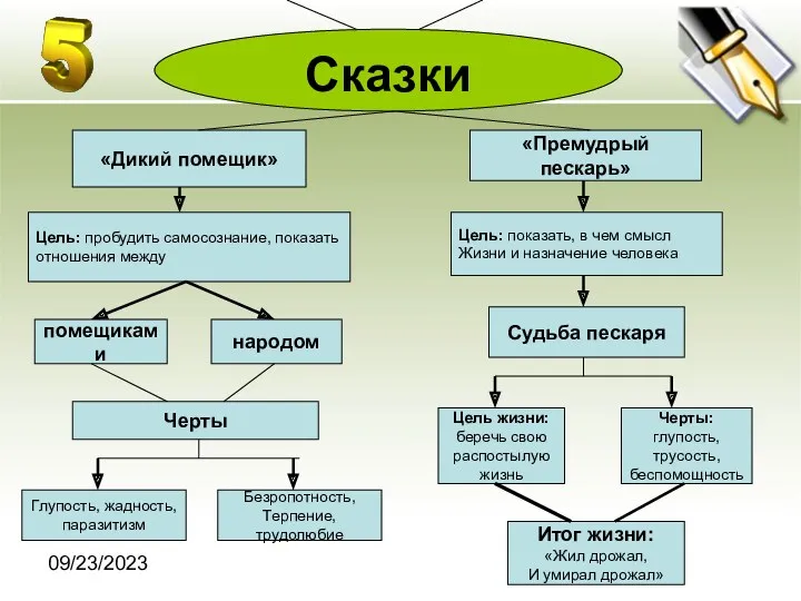 09/23/2023 Сказки «Дикий помещик» «Премудрый пескарь» Цель: пробудить самосознание, показать