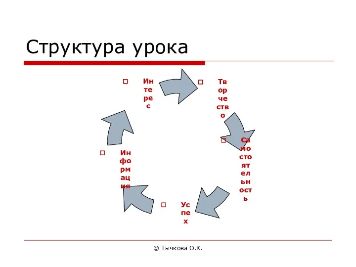 © Тычкова О.К. Структура урока