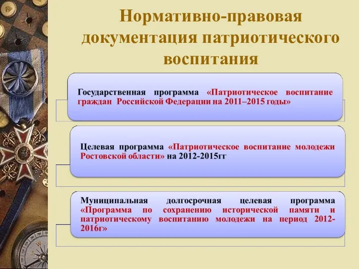 Нормативно-правовая документация патриотического воспитания