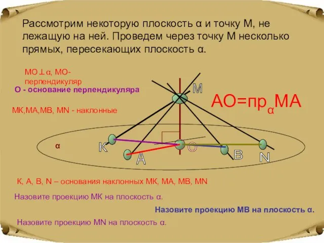 Рассмотрим некоторую плоскость α и точку М, не лежащую на