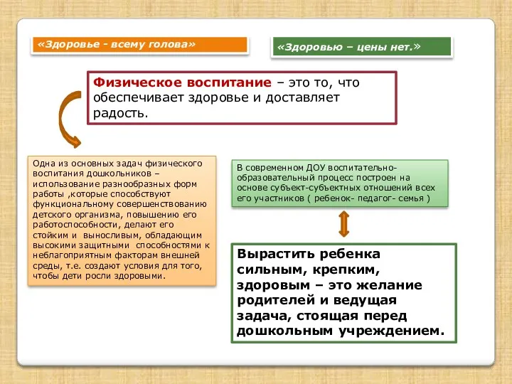 Физическое воспитание – это то, что обеспечивает здоровье и доставляет