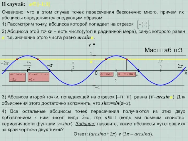 x y 1 0 Масштаб π:3 −1 II случай: a∈[–1;1] Очевидно, что в