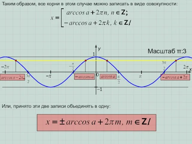 Таким образом, все корни в этом случае можно записать в виде совокупности: Или,