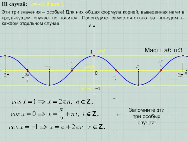 III случай: a= –1; 0 или 1. Эти три значения