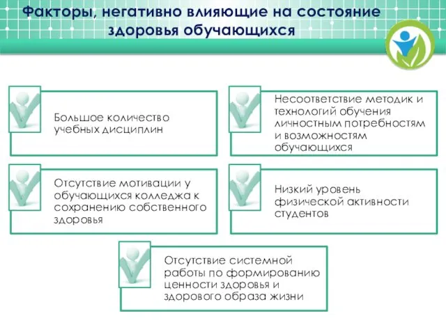 Факторы, негативно влияющие на состояние здоровья обучающихся