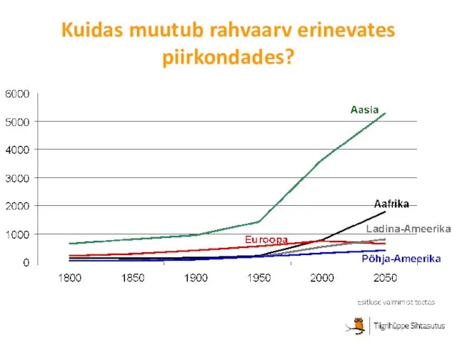 Kuidas muutub rahvaarv erinevates piirkondades?