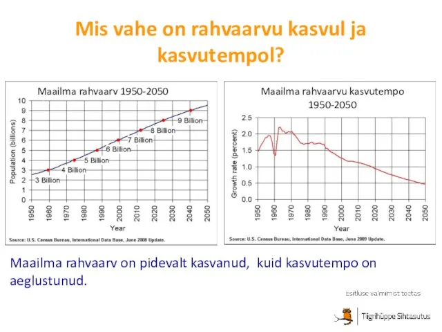 Mis vahe on rahvaarvu kasvul ja kasvutempol? Maailma rahvaarv on pidevalt kasvanud, kuid kasvutempo on aeglustunud.