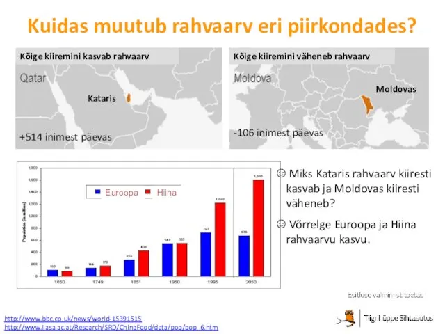 Kuidas muutub rahvaarv eri piirkondades? Miks Kataris rahvaarv kiiresti kasvab