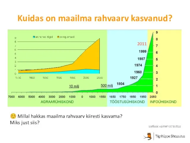 Kuidas on maailma rahvaarv kasvanud? 2011 ☺ Millal hakkas maailma rahvaarv kiiresti kasvama? Miks just siis?