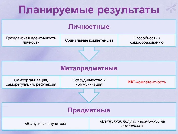 Планируемые результаты