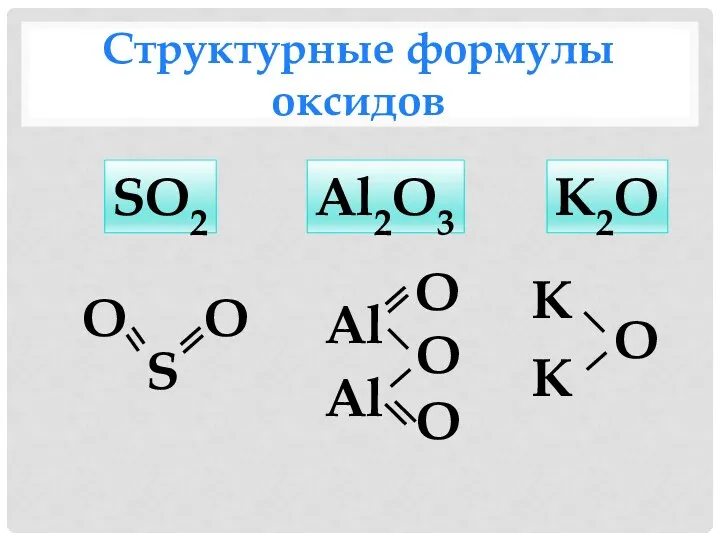 Структурные формулы оксидов SO2 S О О Al2O3 Al Al О О О