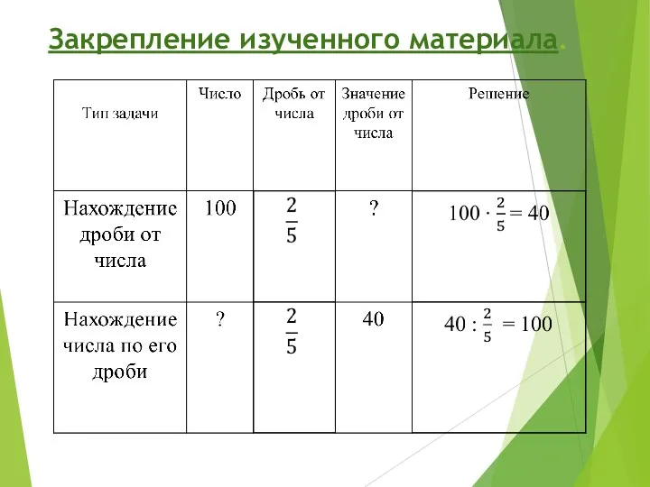 Закрепление изученного материала.