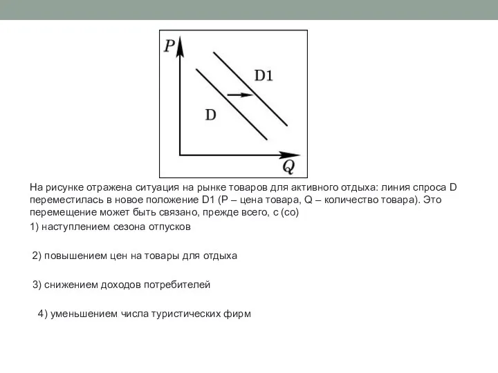 На рисунке отражена ситуация на рынке товаров для активного отдыха: