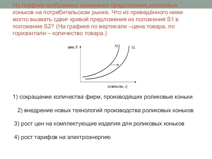 На графике изображено изменение предложения роликовых коньков на потребительском рынке.