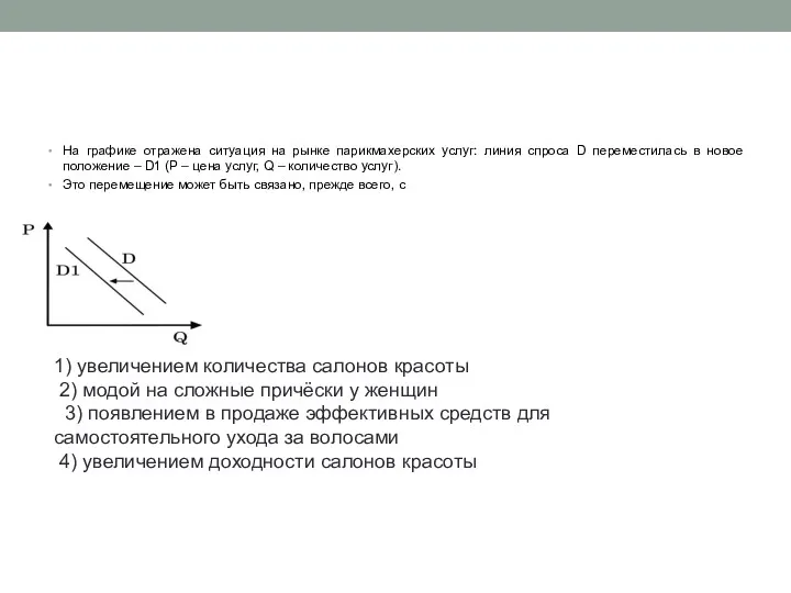 На графике отражена ситуация на рынке парикмахерских услуг: линия спроса